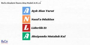 Koçluk Seansı ve BuCo Seans Akış Modeli A.N.L.A.